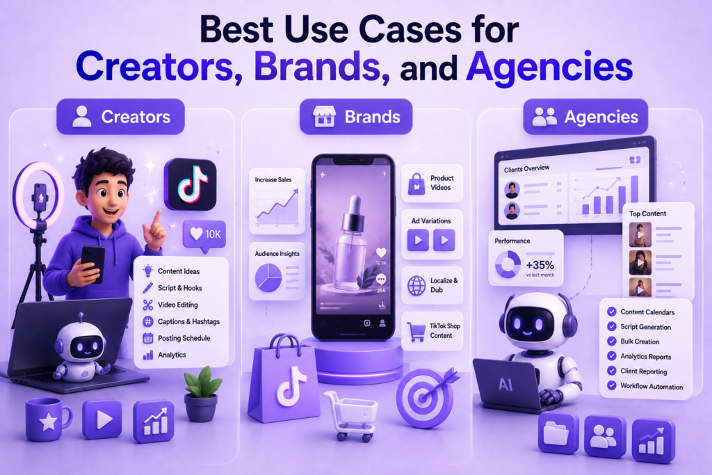 Best use cases for AI TikTok agents showing creators, brands, and agencies using TikTok content creation, product videos, analytics, scheduling, and workflow automation.