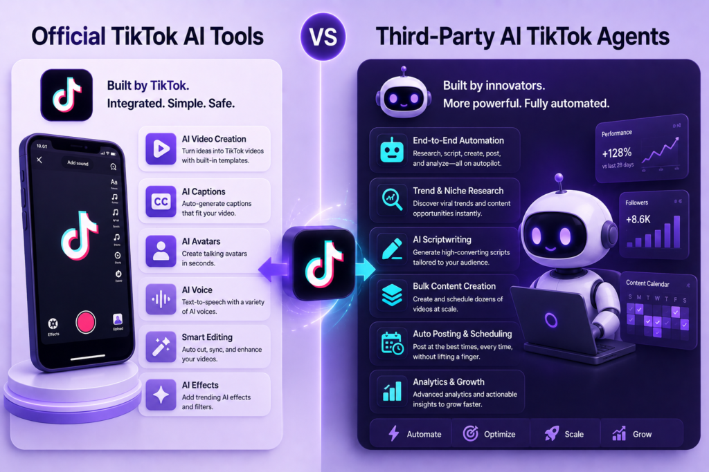 Official TikTok AI tools vs third-party AI TikTok agents comparison showing built-in TikTok video creation, captions, avatars, editing, automation, scheduling, analytics, and growth features.